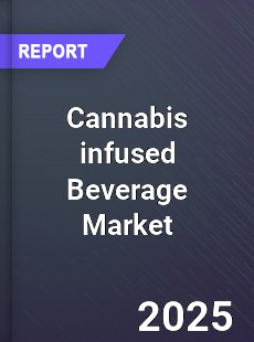Cannabis infused Beverage Market