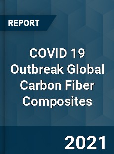 COVID 19 Outbreak Global Carbon Fiber Composites Industry