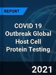 COVID 19 Outbreak Global Host Cell Protein Testing Industry