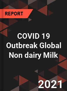 COVID 19 Outbreak Global Non dairy Milk Industry
