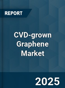 CVD grown Graphene