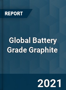 Global Battery Grade Graphite Market