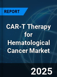 Global CAR T Therapy for Hematological Cancer Outlook