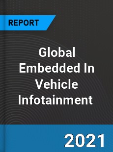 Global Embedded In Vehicle Infotainment Market