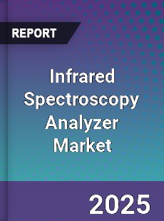 Infrared Spectroscopy Analyzer Market